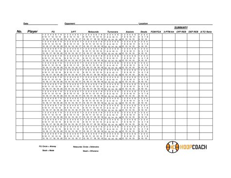 basketball statistics sheet.